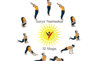 12 Mantras of Surya Namaskar in Hot Yoga