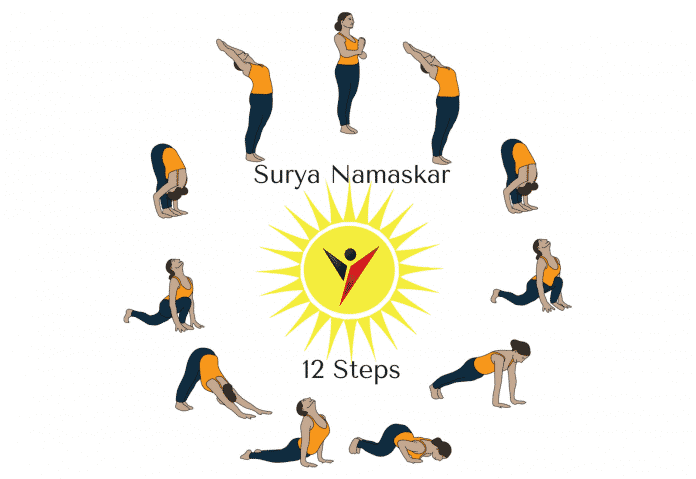 12 Mantras of Surya Namaskar