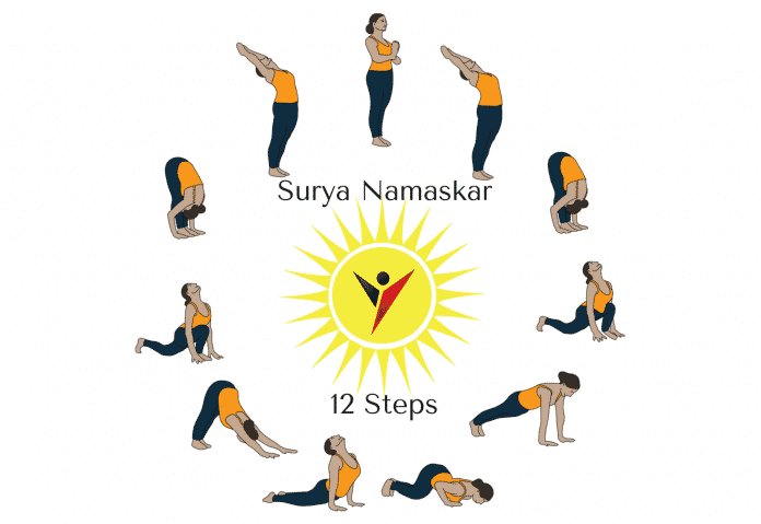 Surya Namaskar: The 12 Steps and Poses Of Sequences In Complete Guide |  YogaFX Teacher Training