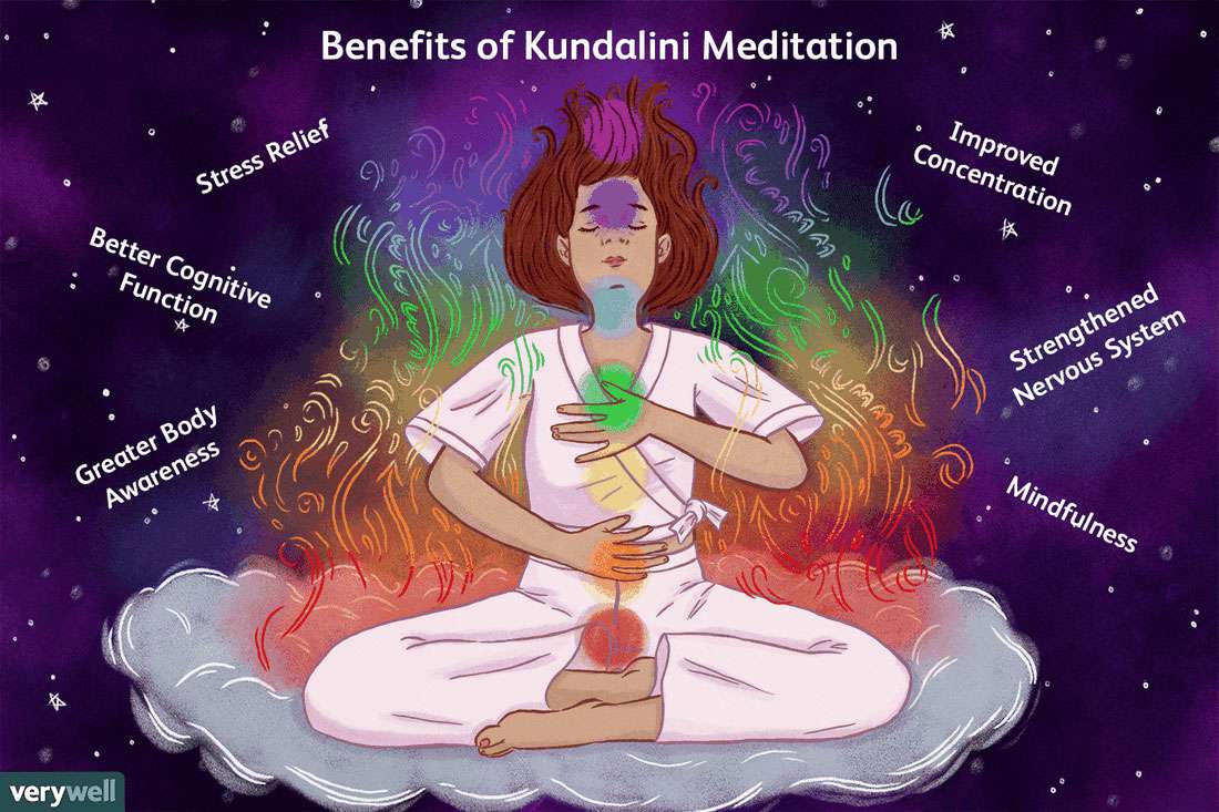 How To Awaken Kundalini Shakti